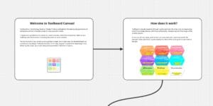 Lee más sobre el artículo ¡Ya disponible! Plantilla oficial de ToolBoard Canvas en Miro