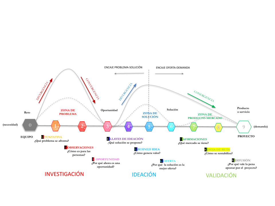 Esquema ToolBoard