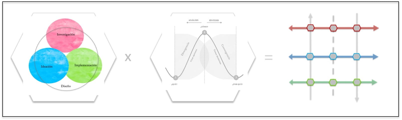 Research ToolBoard