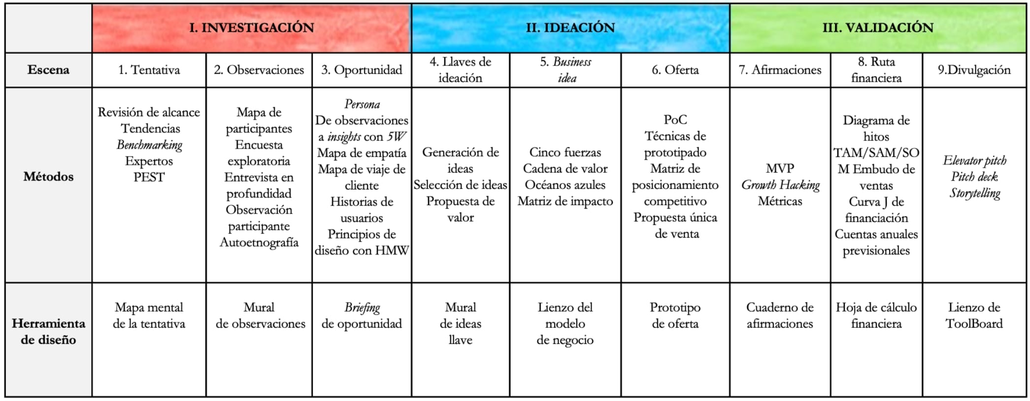 Tabla de escenas ToolBoard