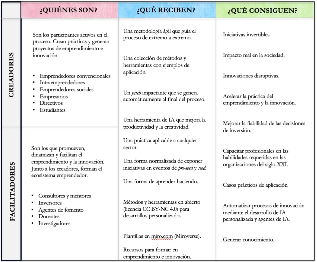 Figura de públicos de ToolBoard