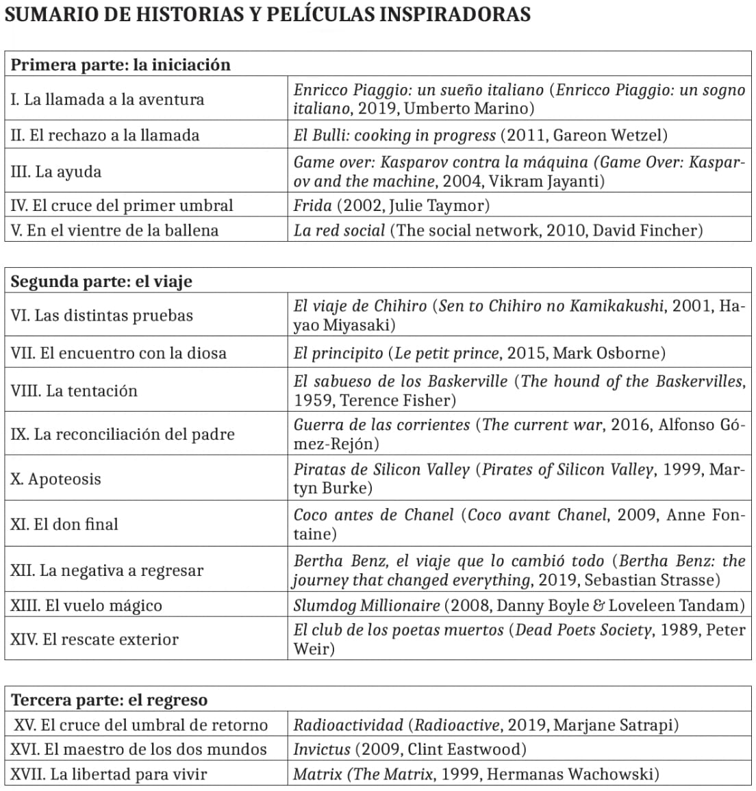 Sumario del libro ToolBoard
