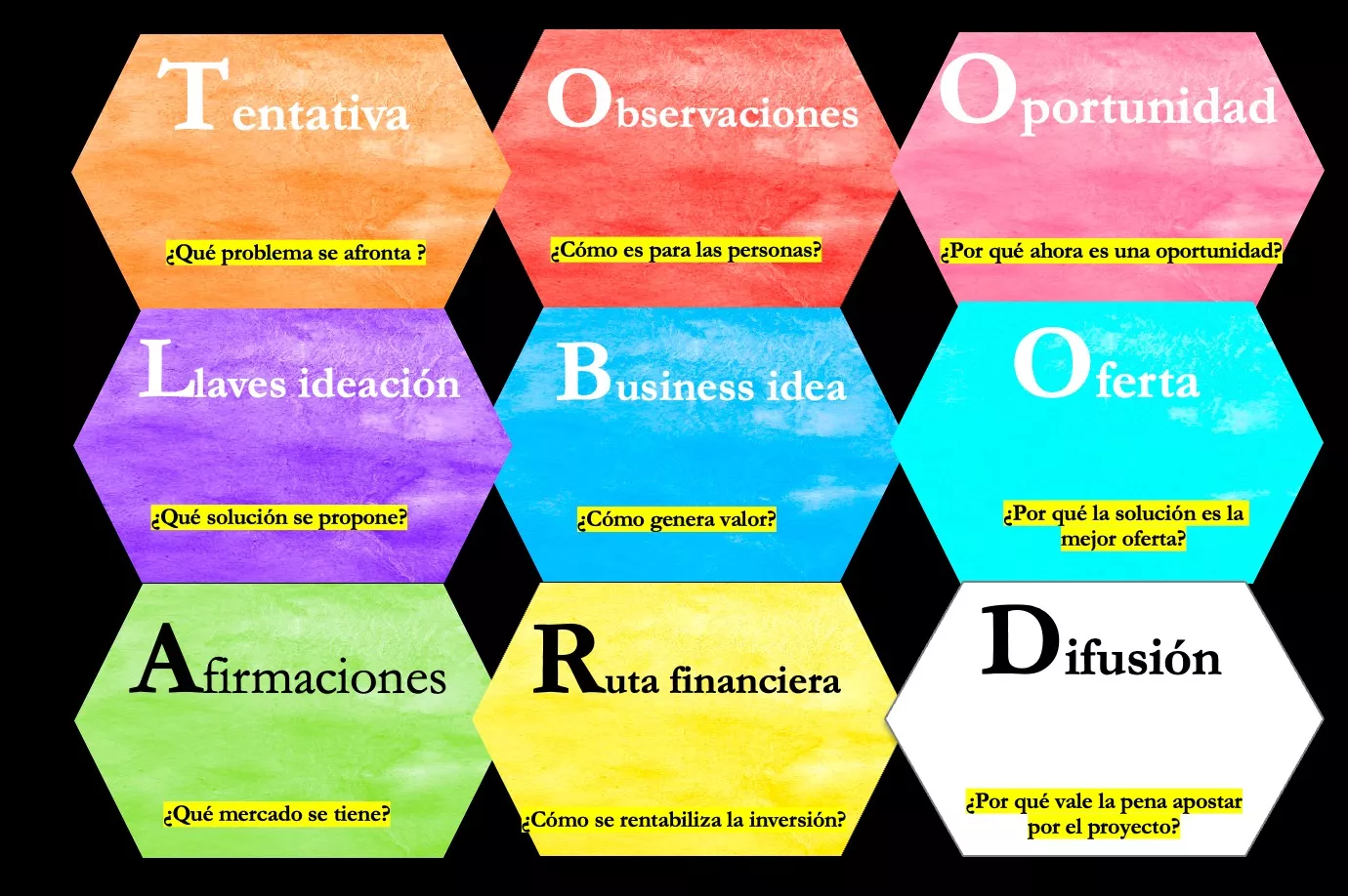 Matriz visual ToolBoard